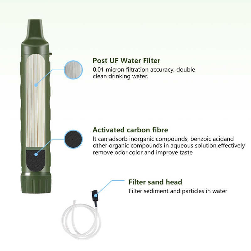 Filterwell Personal Camper เคร - Water Filter Straw บทวิจารณ์และราคา
